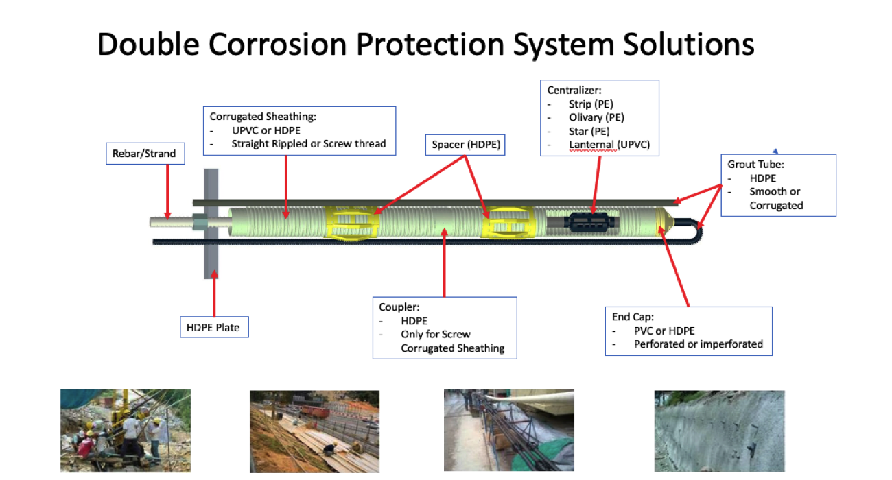 Double Corrosion Protection System Solutions